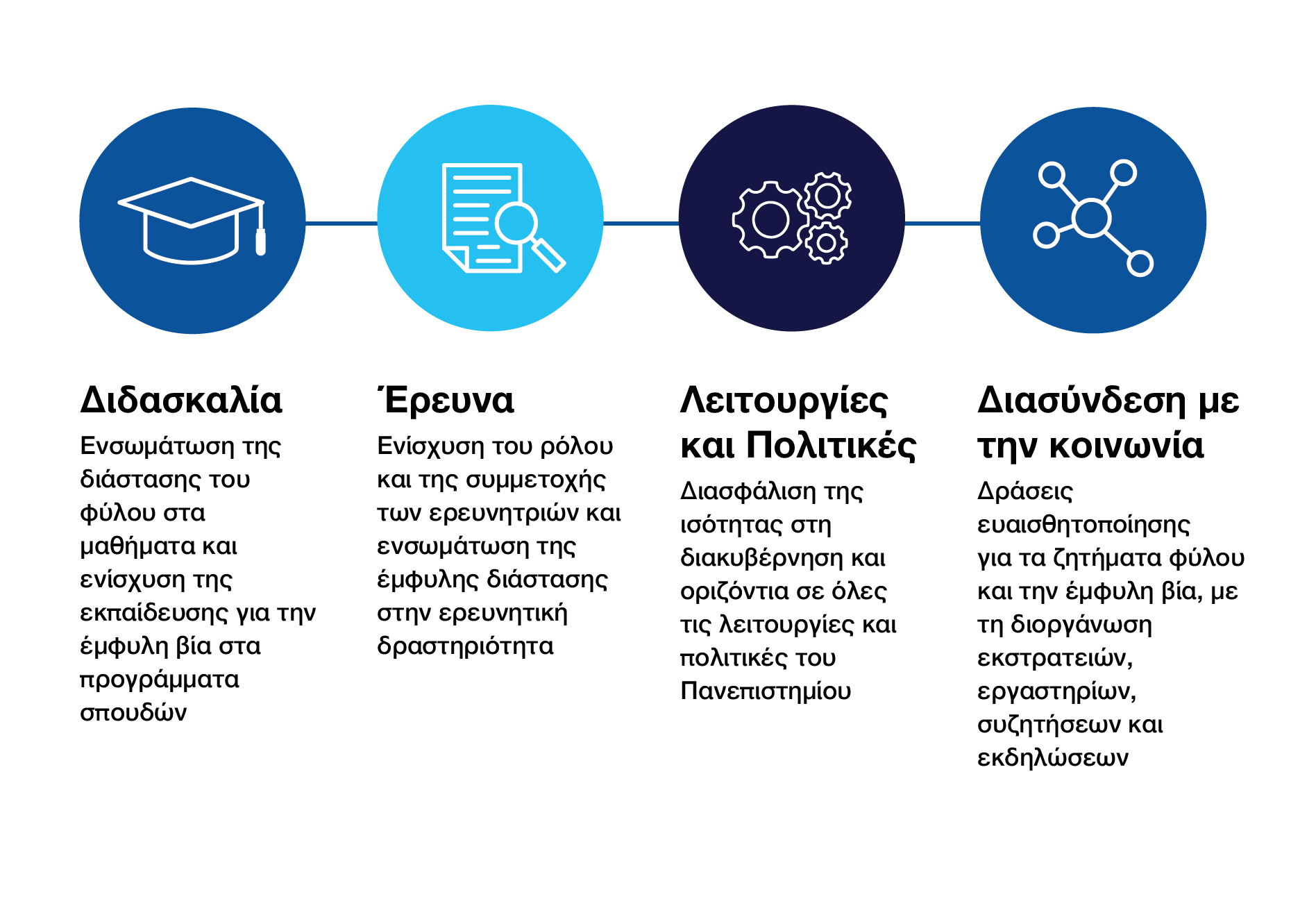 enaf methodology 2025